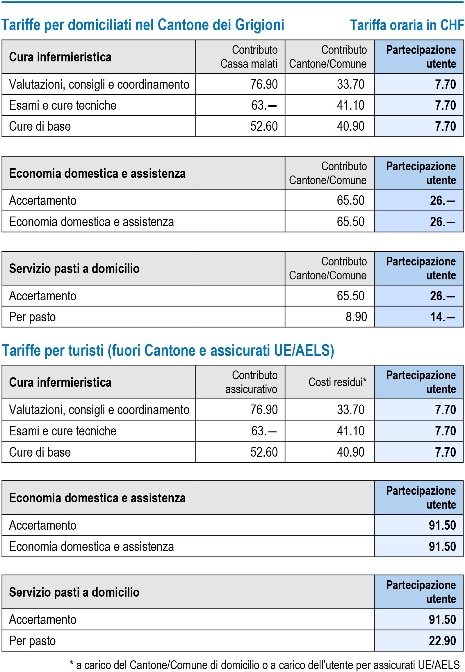 Tariffe Spitex 26.01