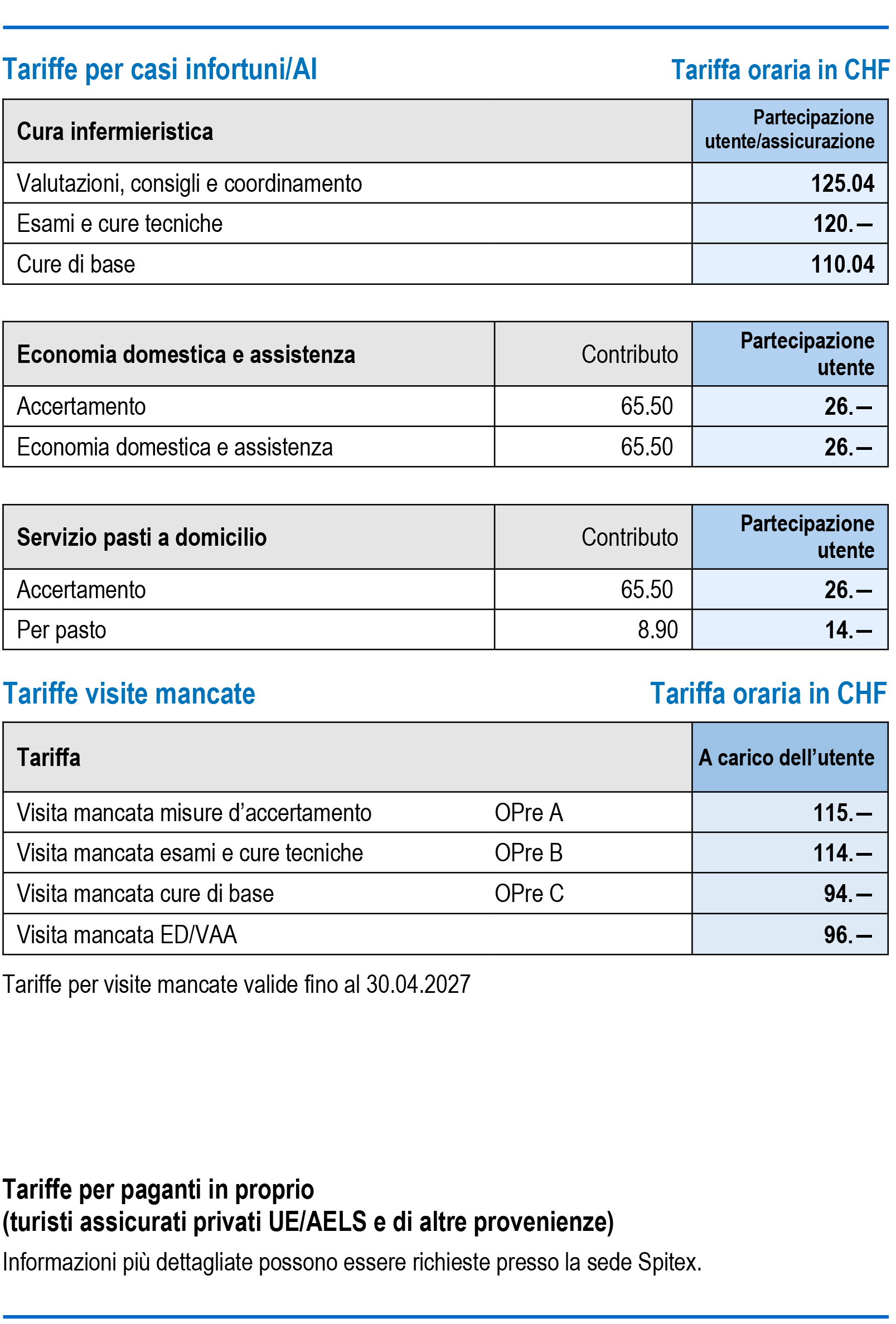Tariffe Spitex 26.02