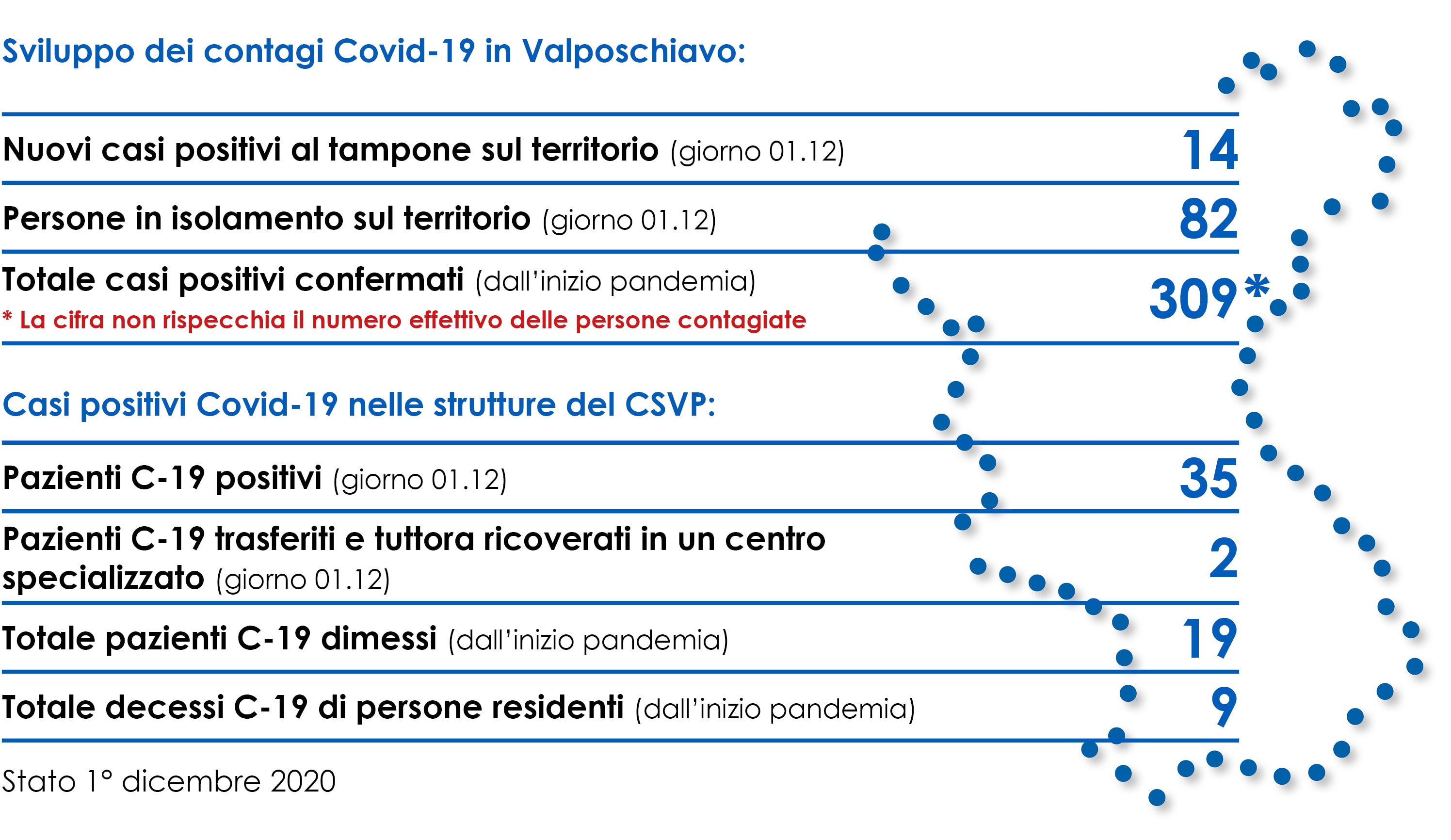 Stato.01.12.20