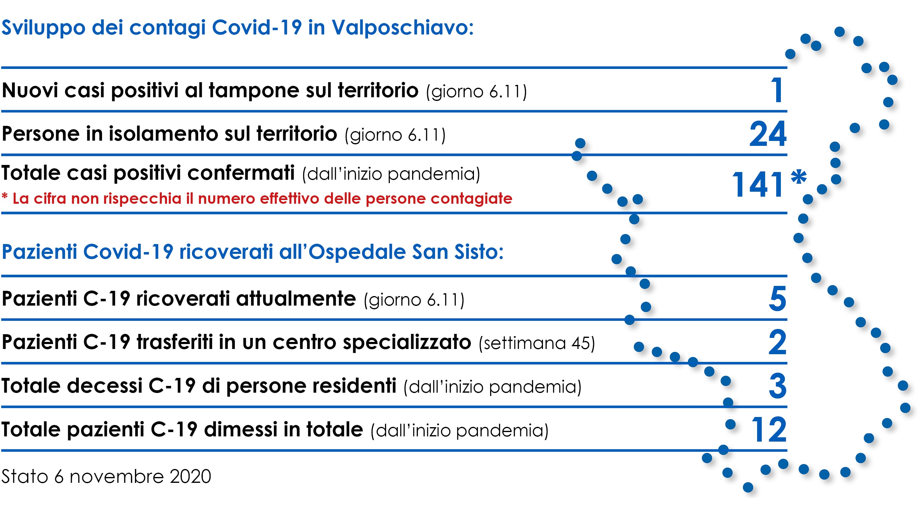 Stato.06.11.20