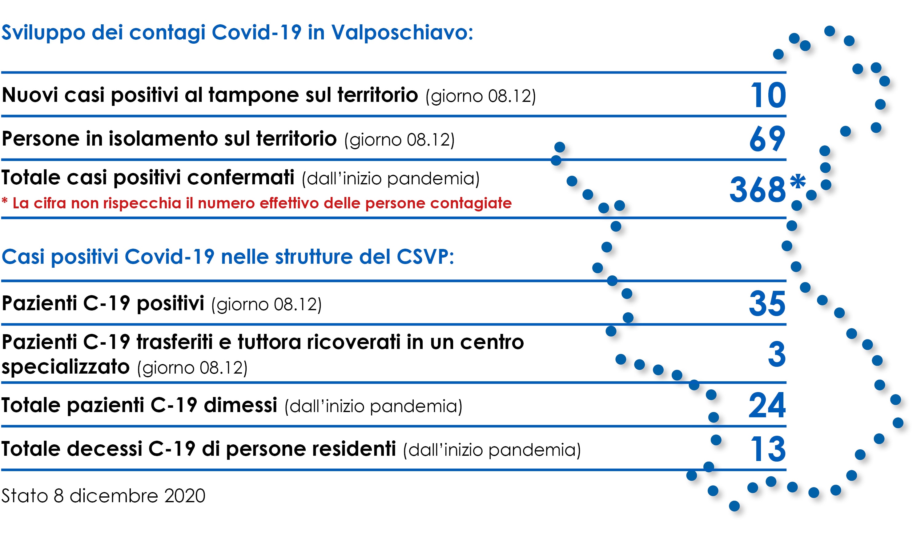 Stato.08.12.20