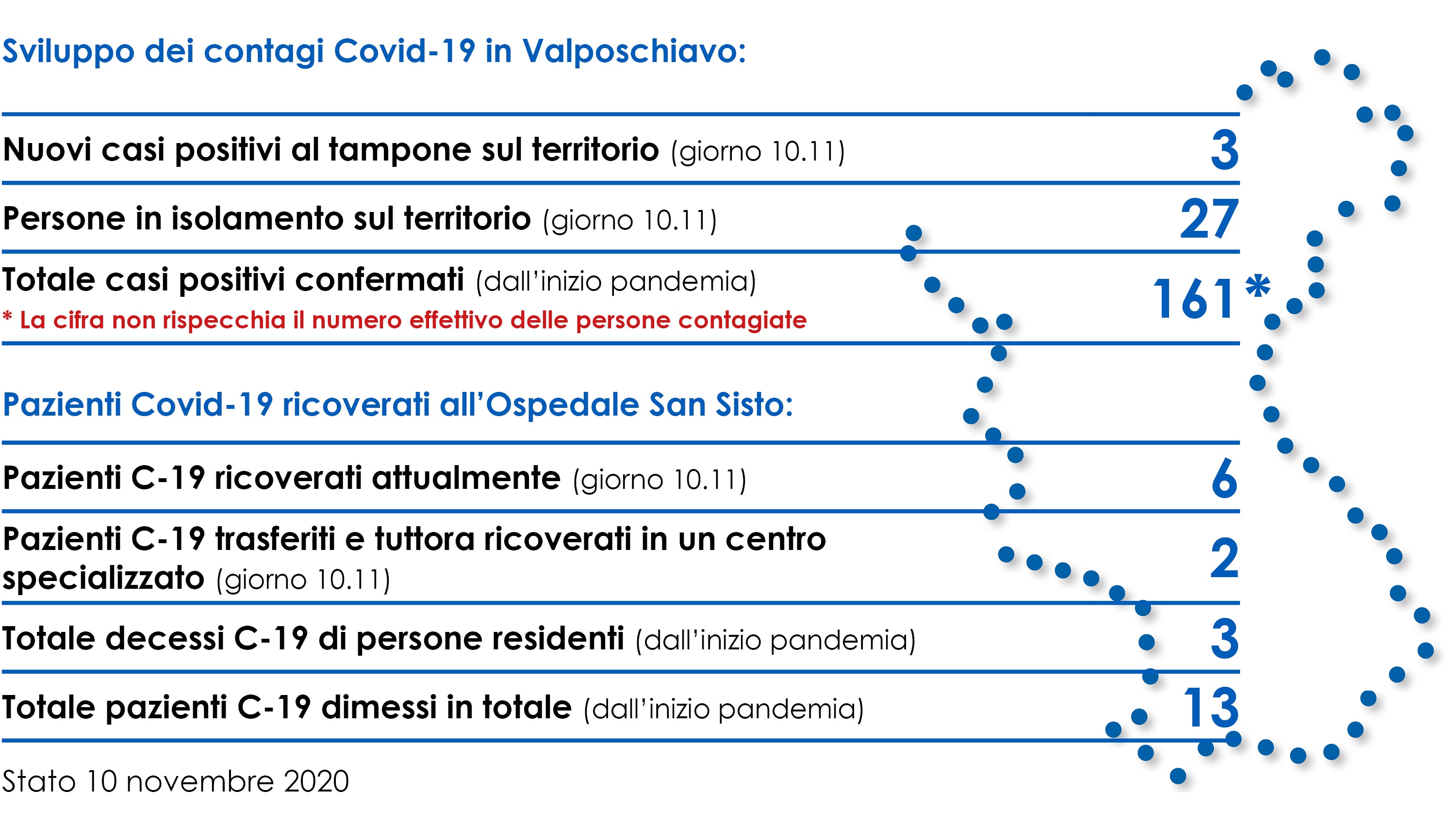 Stato.10.11.20