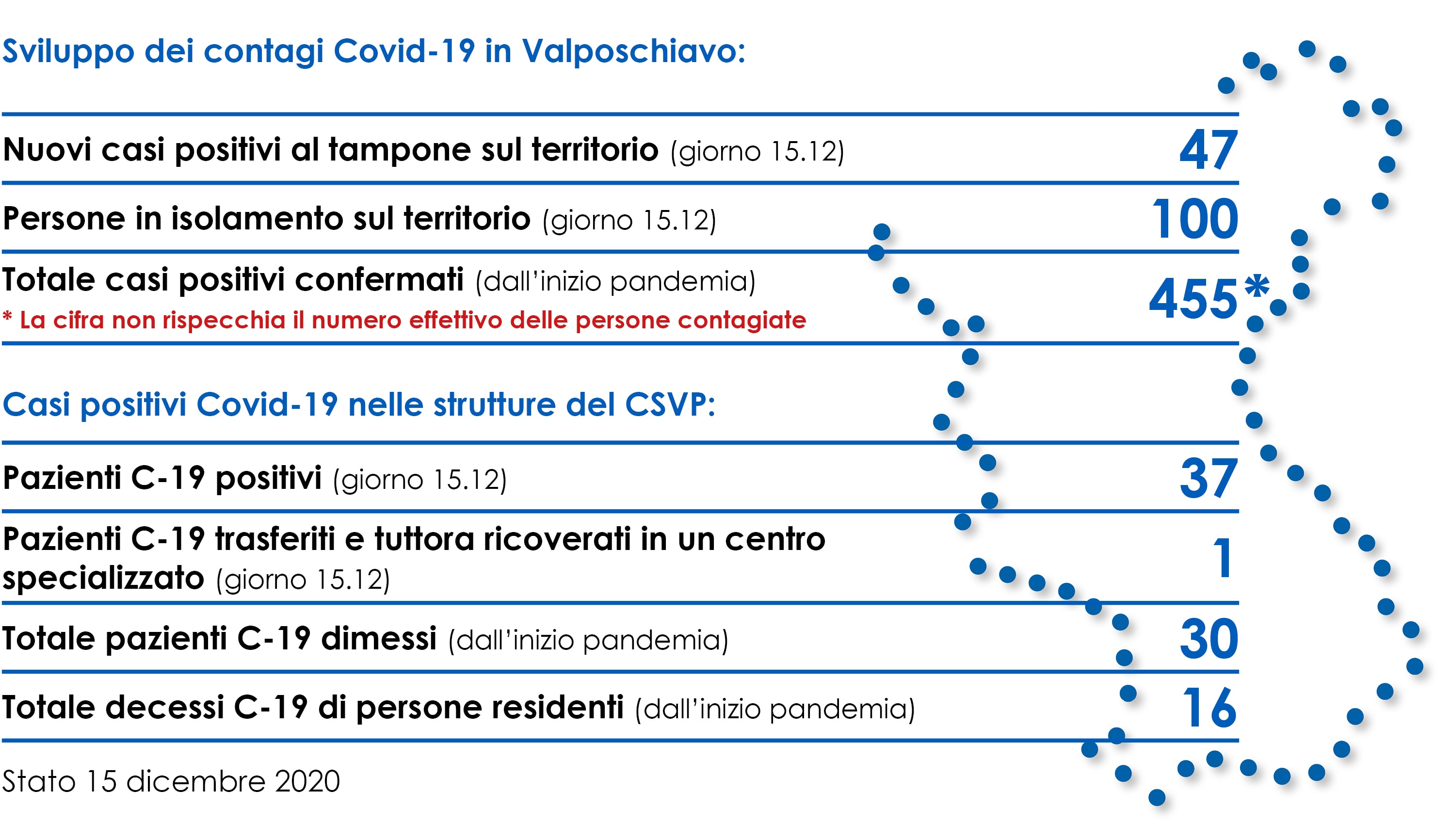 Stato.15.12.20