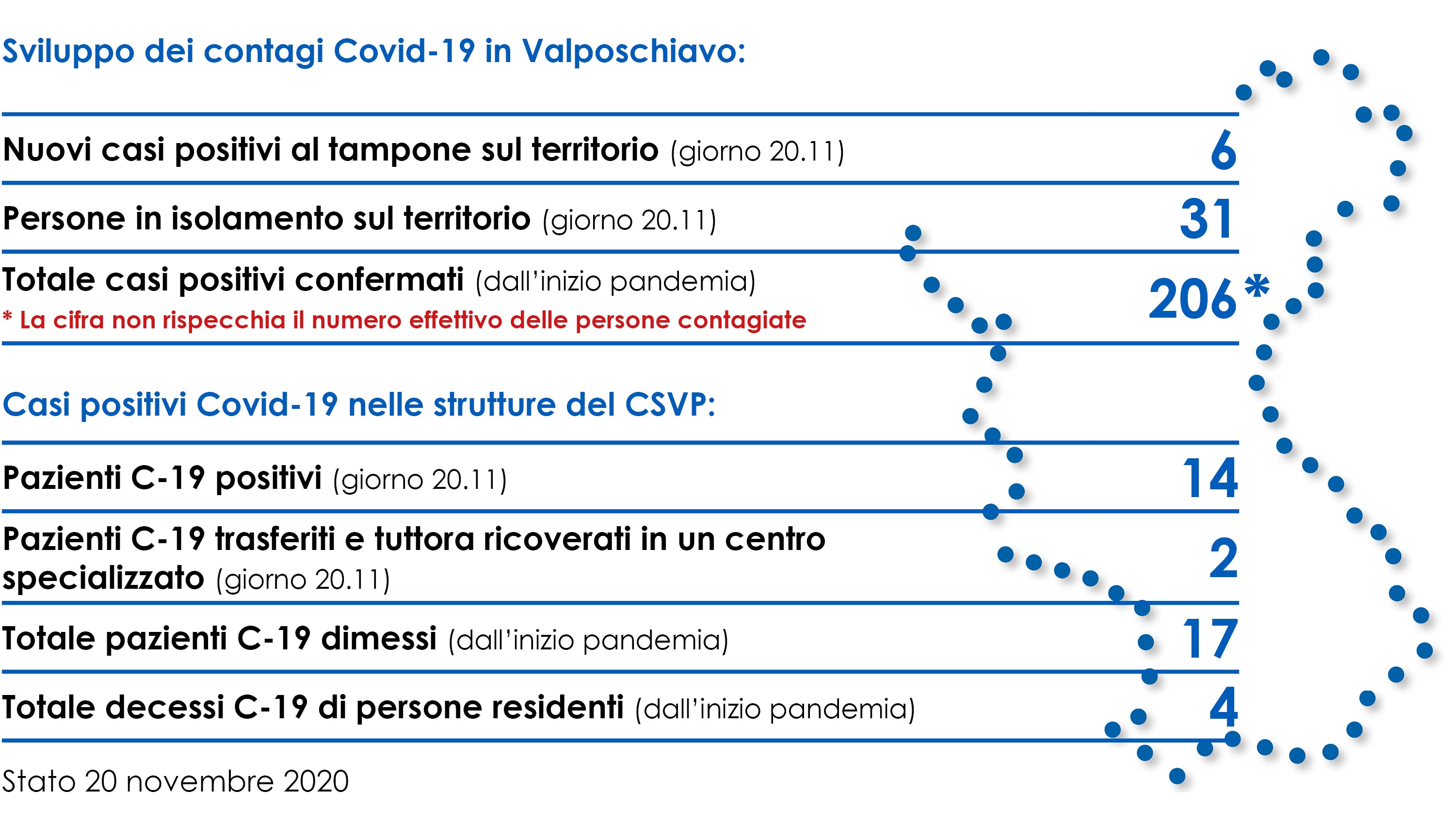 Stato.20.11.20