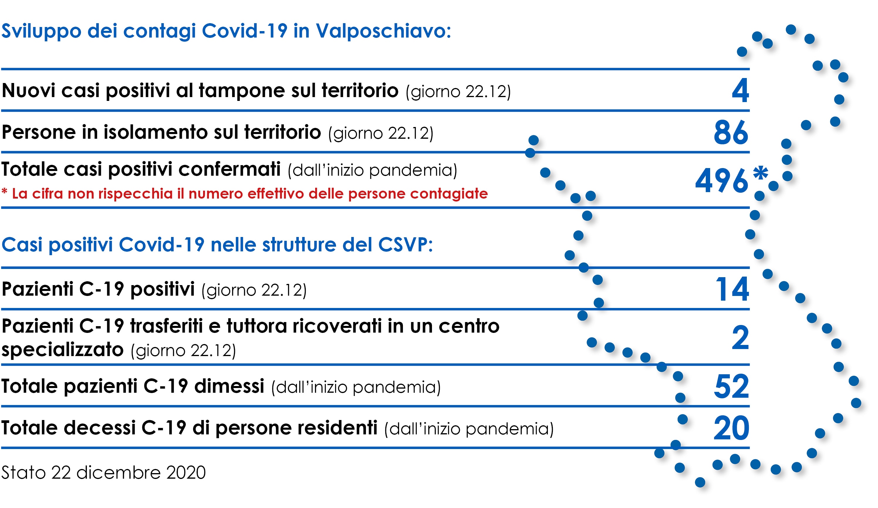 Stato.22.12.20