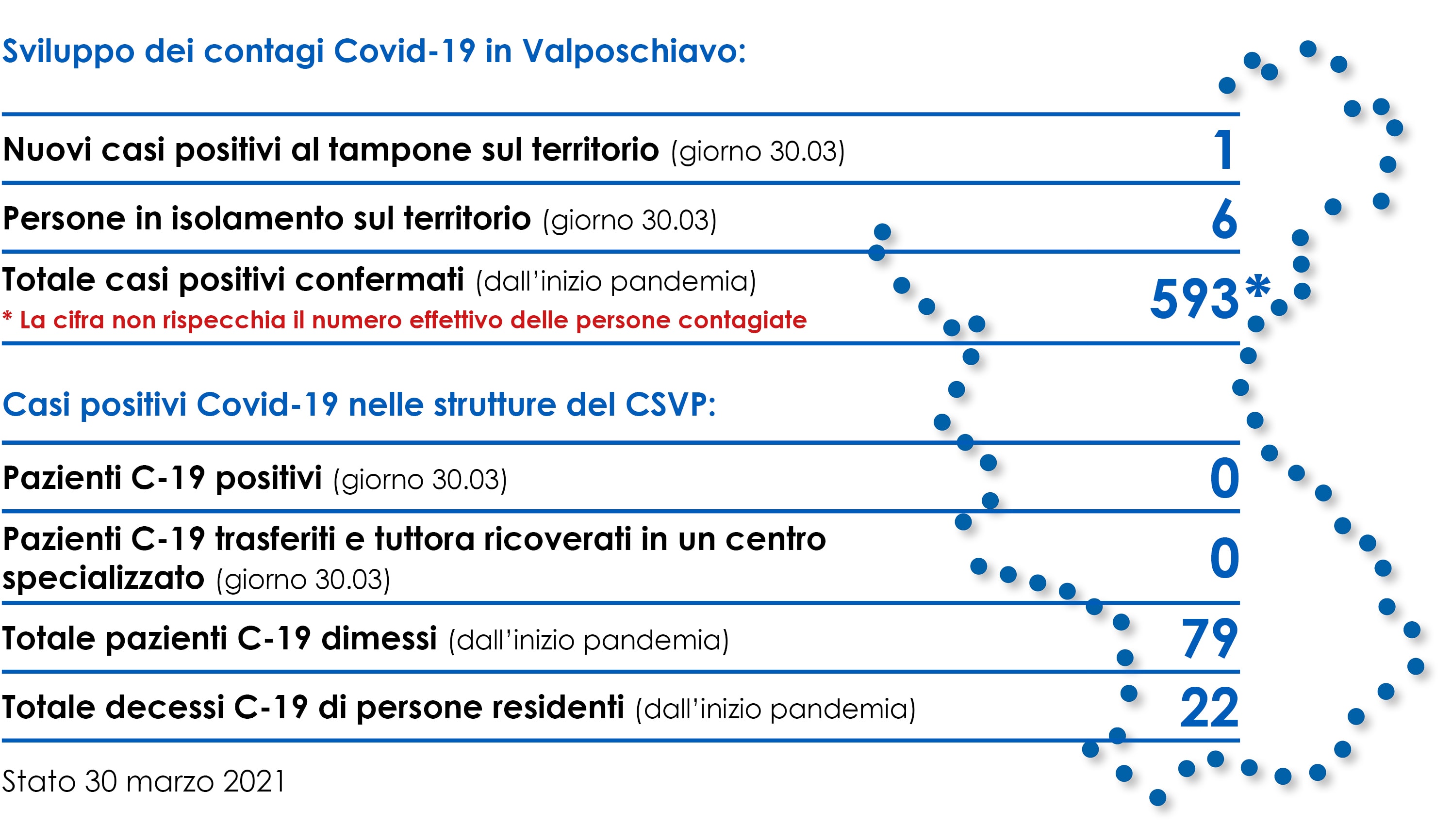 Stato.30.03.21