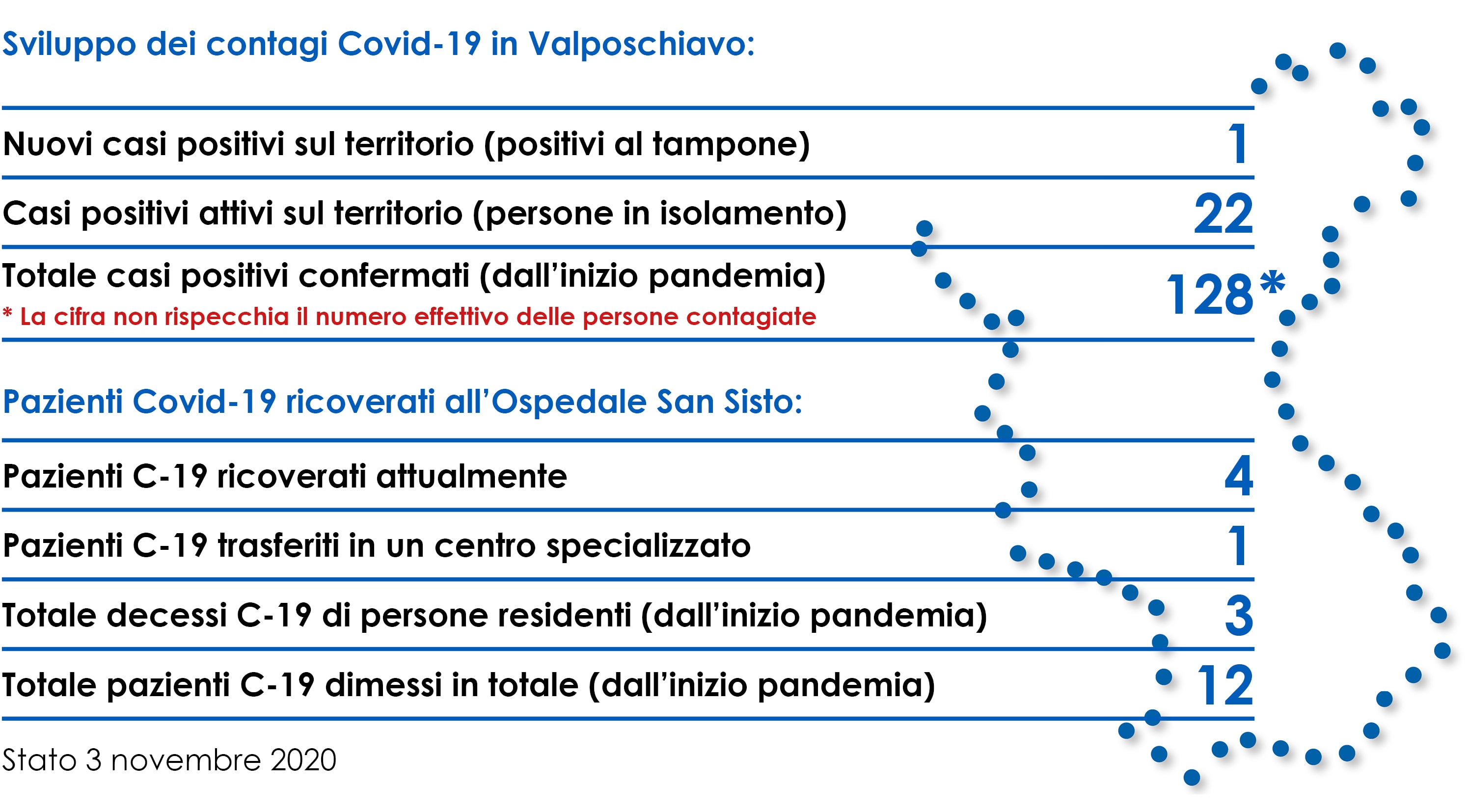 Stato.03.11.20