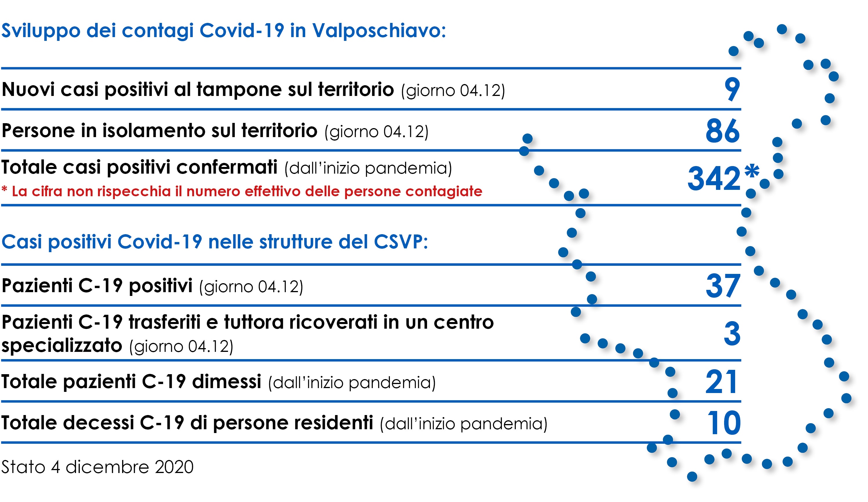 Stato.04.12.20