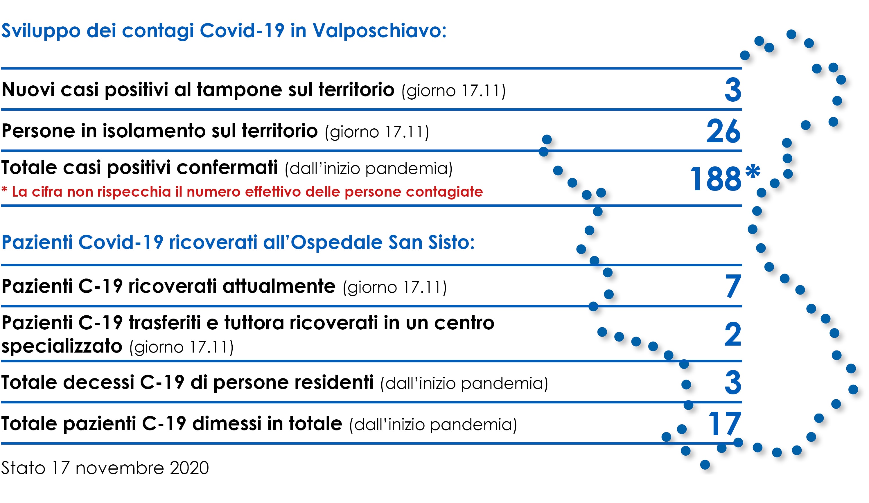 Stato.17.11.20